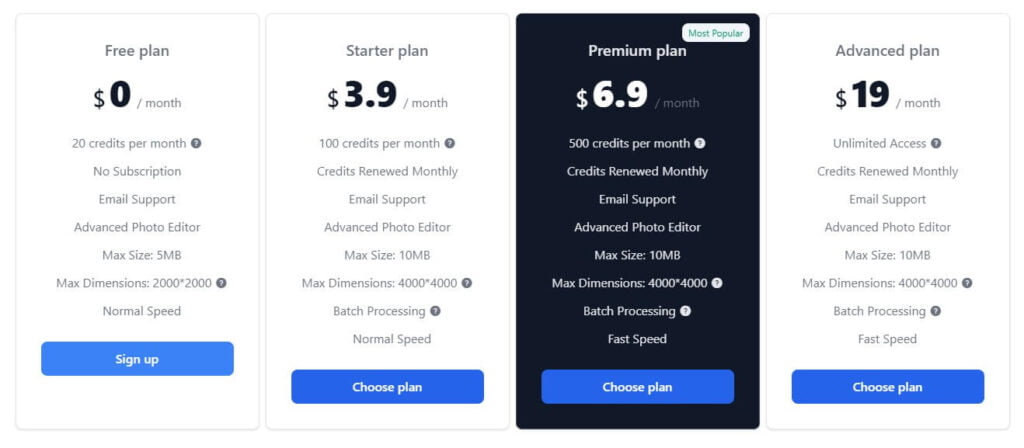 upscaler pricing