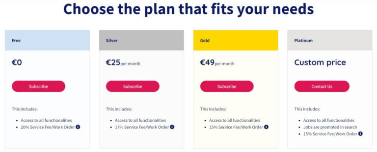 inctrl pricing