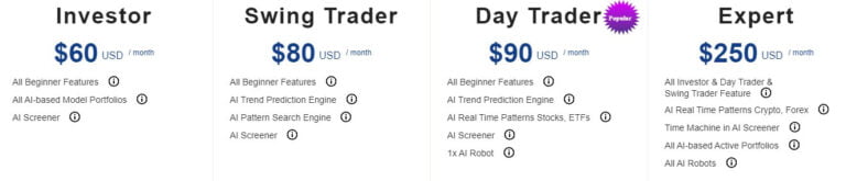 ai investment pricing